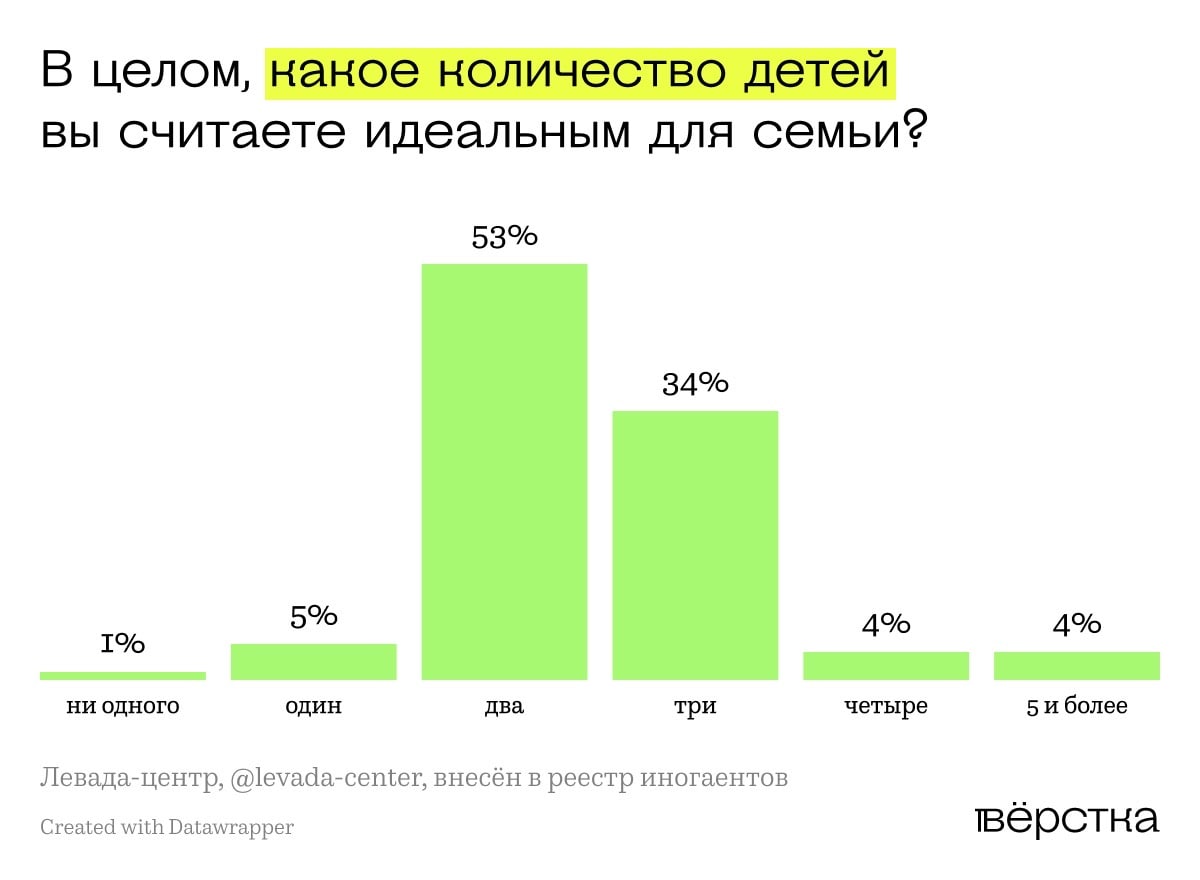 статистика супружеских измен по россии фото 83