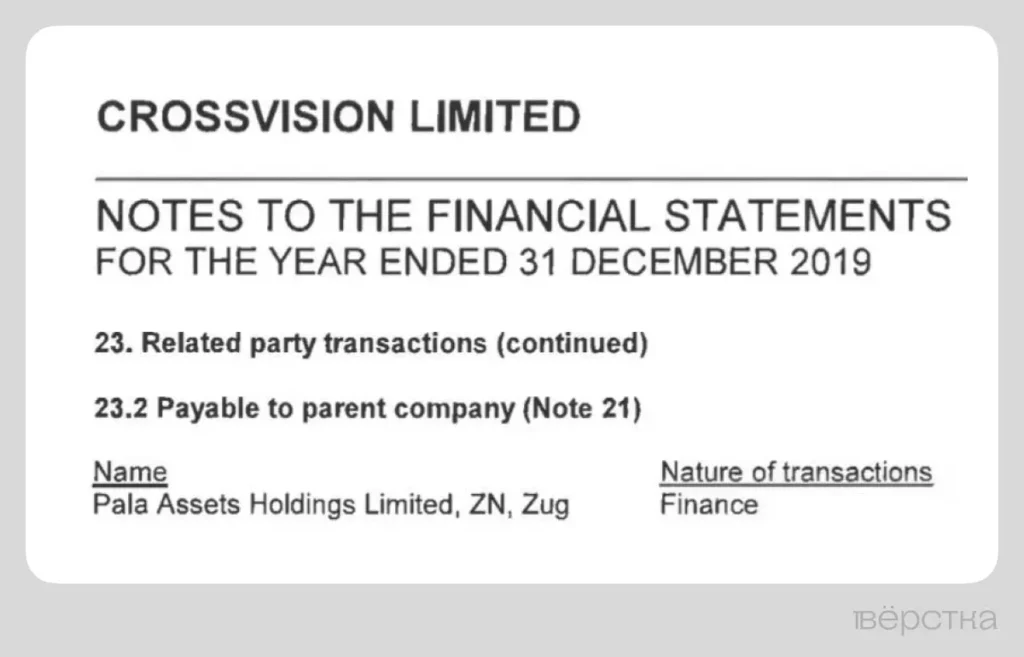 Скриншот из выписки об управленческом составе Crossvision Ltd. Указанная ниже Pala Assets Holdings Ltd принадлежит Евгению Йориху