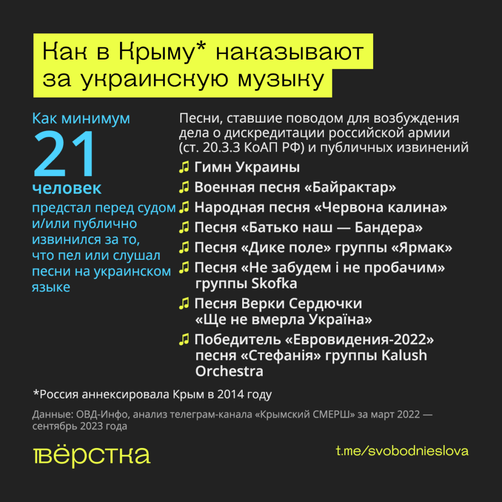 Как в аннексированном Крыму  наказывают за украинскую музыку инфографика