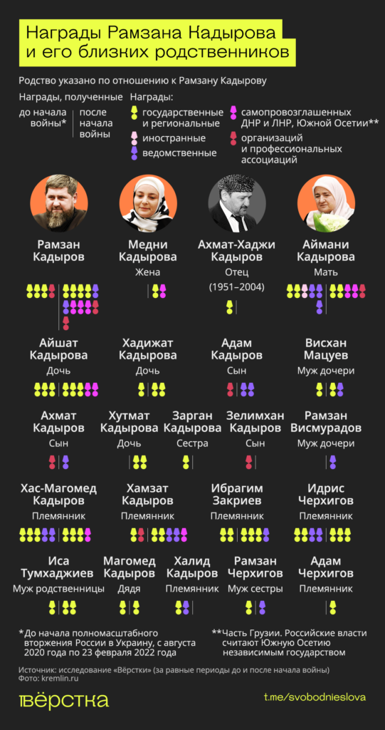 Награды Рамзана Кадырова и его близких родственников инфографика