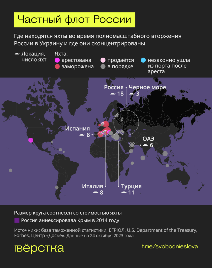 Где находятся яхты во время полномасштабного вторжения России в Украину и где они сконцентрированы инфографика
