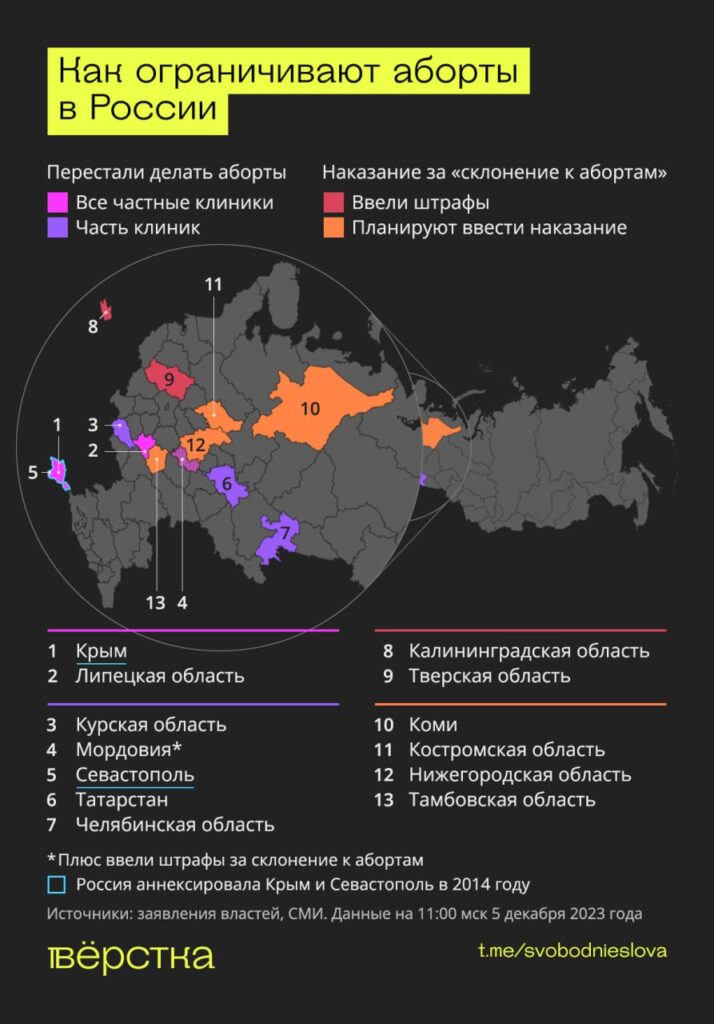 Как ограничивают аборты в России инфографика