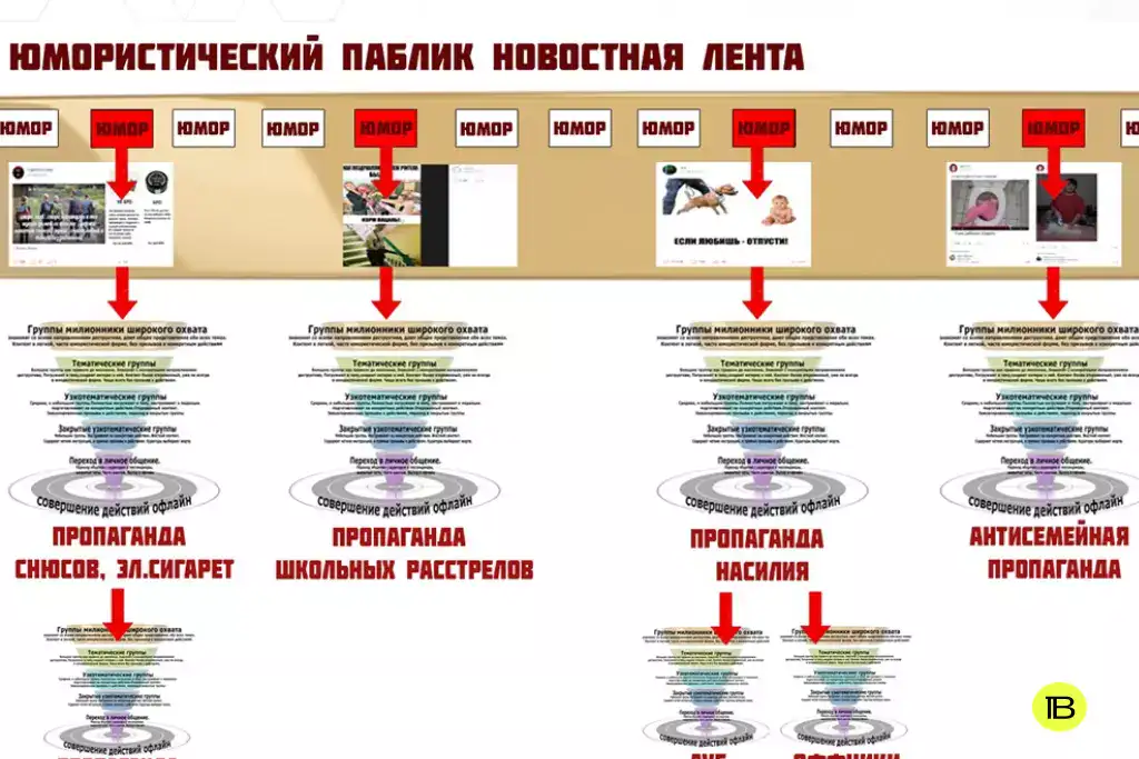 Скриншот из презентации главы союза «Родительская палата» Андрея Афанасьева
