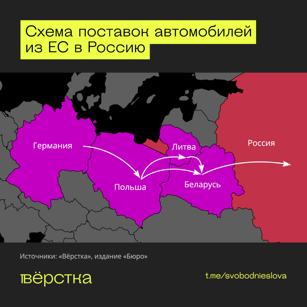 Схема обхода санкций при поставке европейских автомобилей в Россию. Карта инфографика