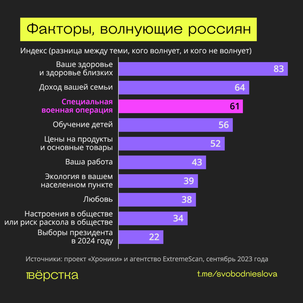 Факторы, волнующие россиян инфографика