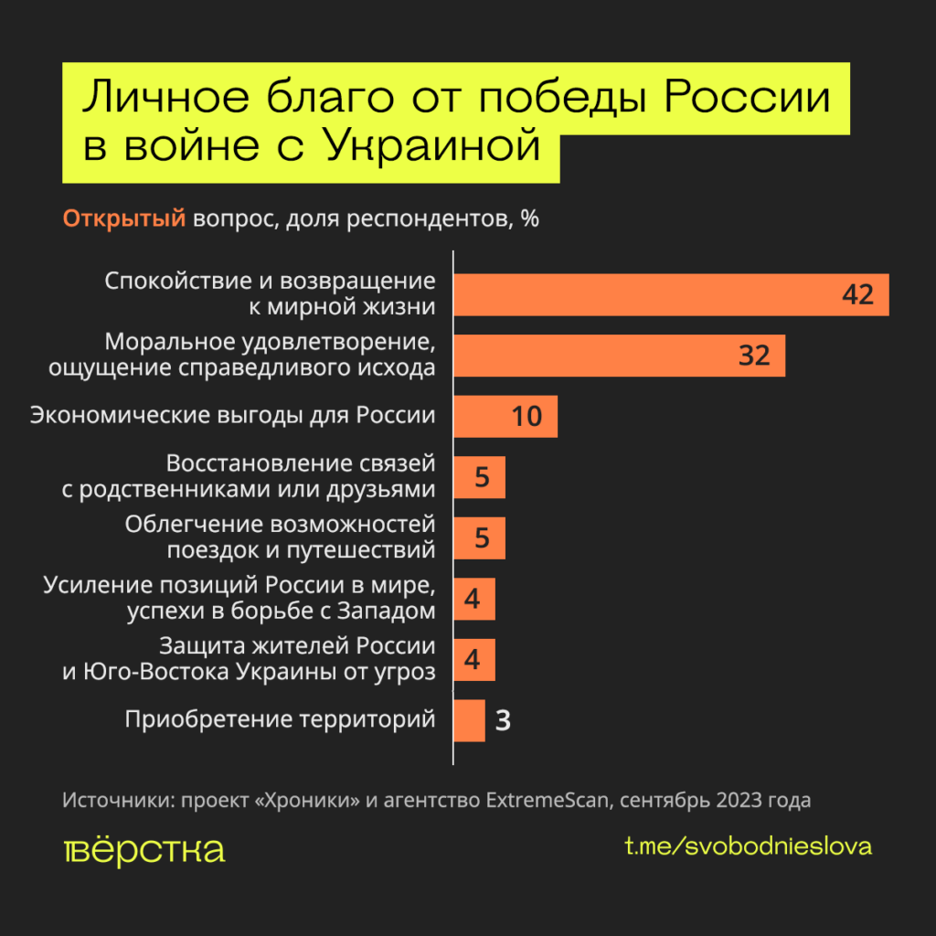 Личное благо от победы России в войне с Украиной инфографика
