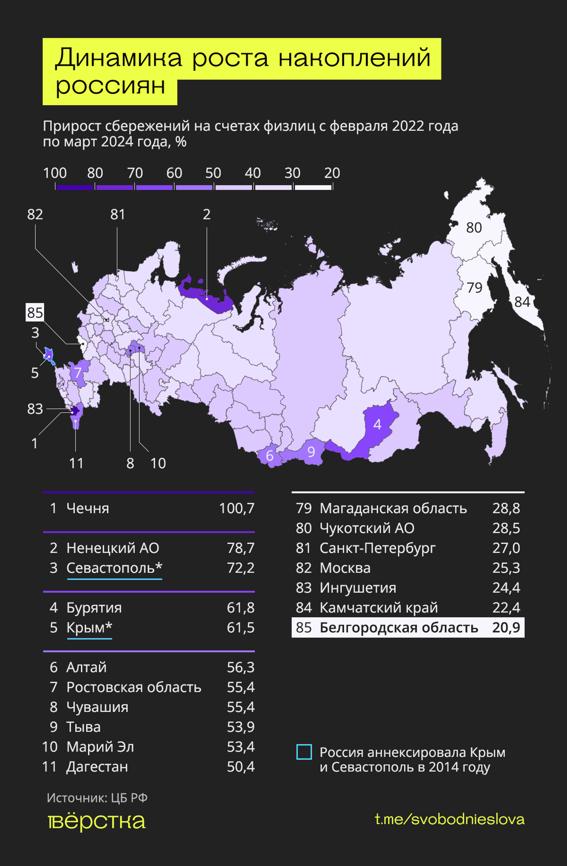 Динамика роста накоплений россиян инфографика