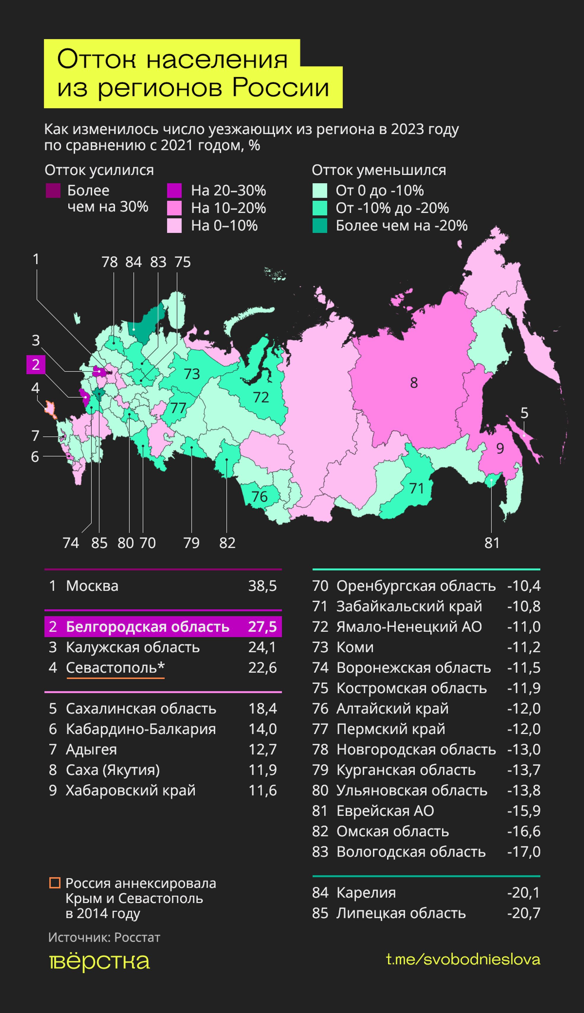 Отток населения из регионов России инфографика