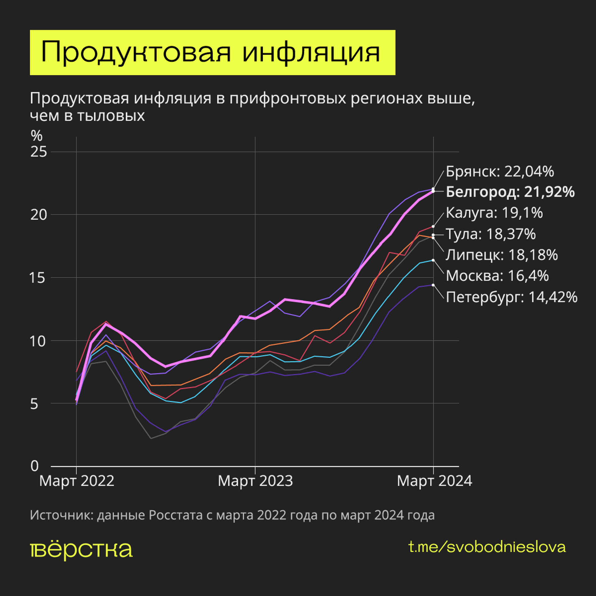 Рост инфляции на фоне обстрелов Белгородской области