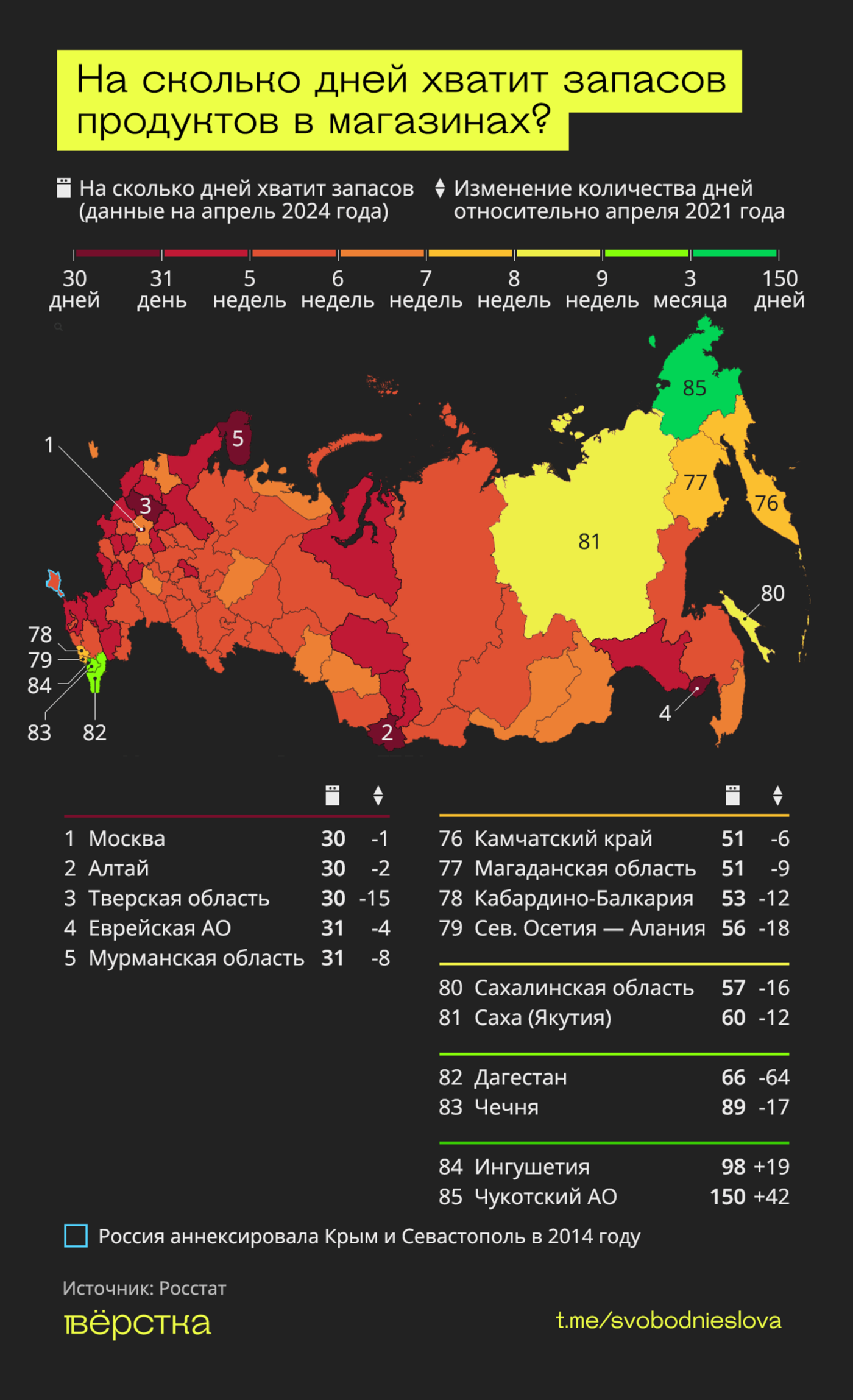 На сколько дней хватит запасов продуктов в российских регионах инфографика