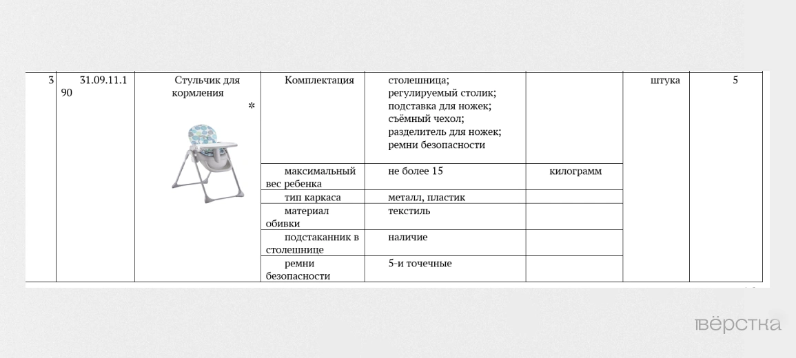 Российские регионы массово закупают вещи для новорождённых. Их будут сдавать в прокат малоимущим семьям, чтобы стимулировать рождаемость