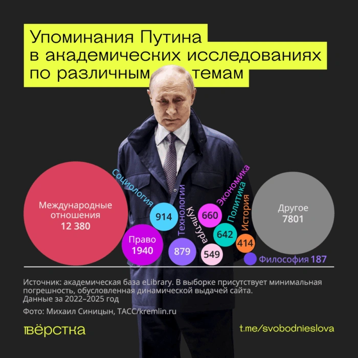 Президент России Владимир Путин теперь упоминается не только в исторических работах, но даже в текстах о медицине и филологии