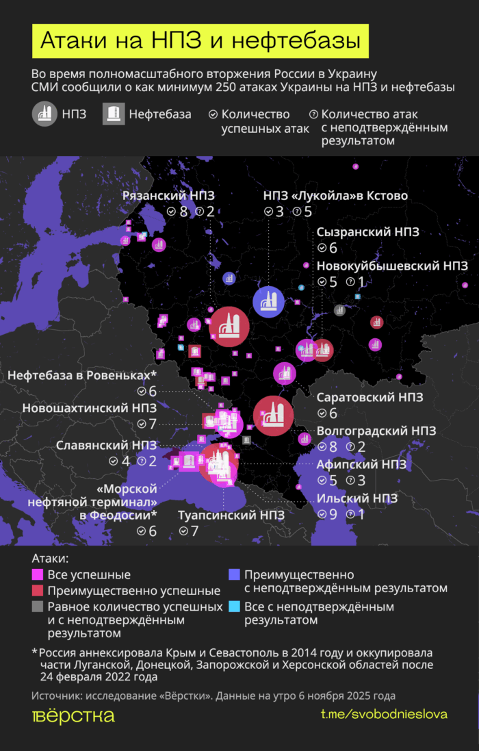 ВСУ нанесли по НПЗ и нефтебазам России и оккупированных территорий минимум 250 ударов с начала войны
