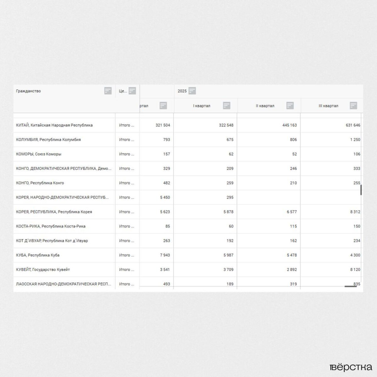 В официальной статистике ФСБ не оказалось части данных о въезде граждан КНДР в Россию в 2025 году