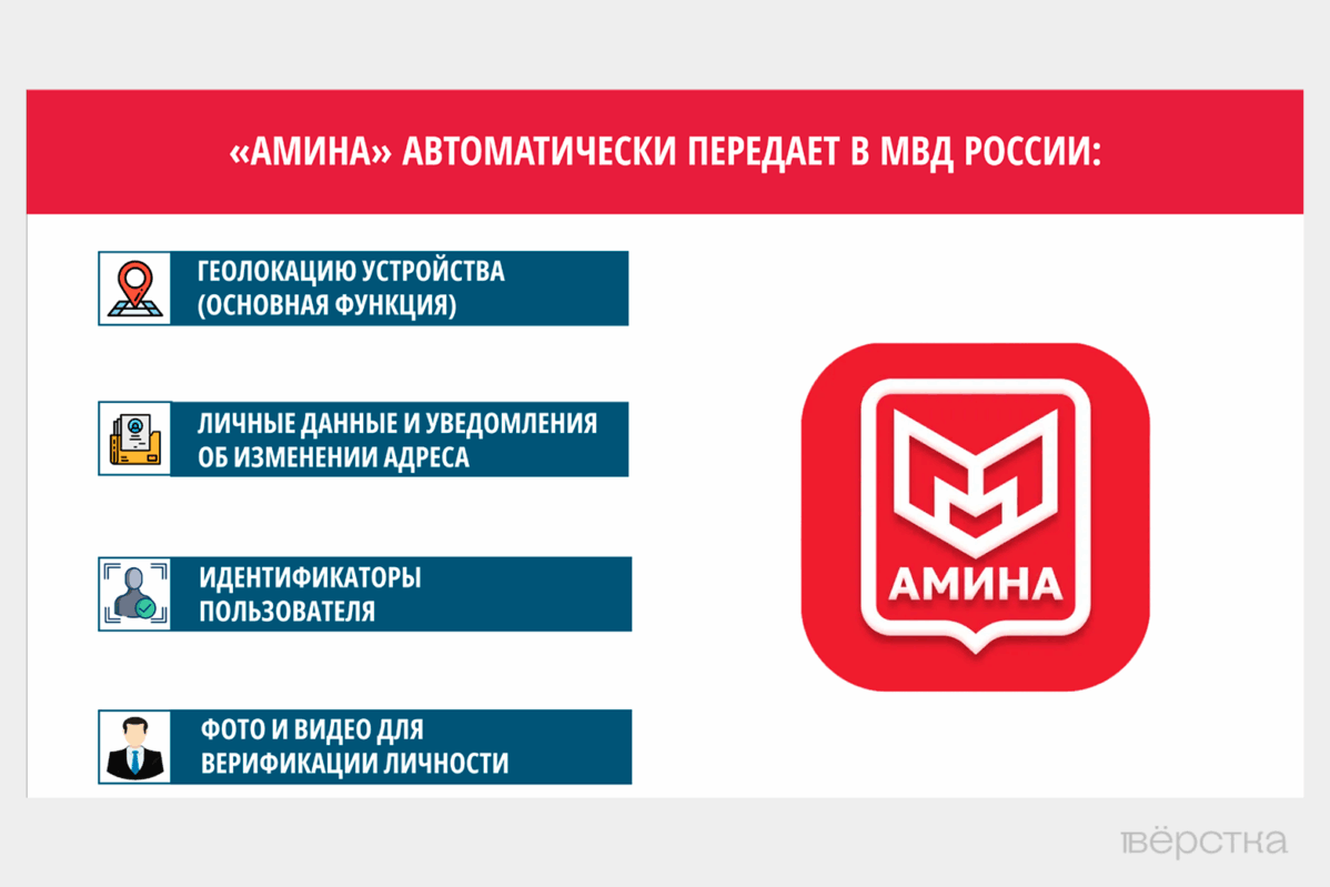 В 2025 году заработало приложение для слежки за мигрантами «Амина»: оно стало обязательным для столичных мигрантов