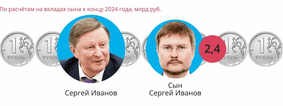 Как отпрыски политической элиты получили миллиарды с&nbsp;помощью банковских вкладов