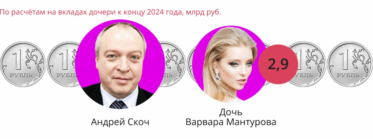 Как отпрыски политической элиты получили миллиарды с&nbsp;помощью банковских вкладов