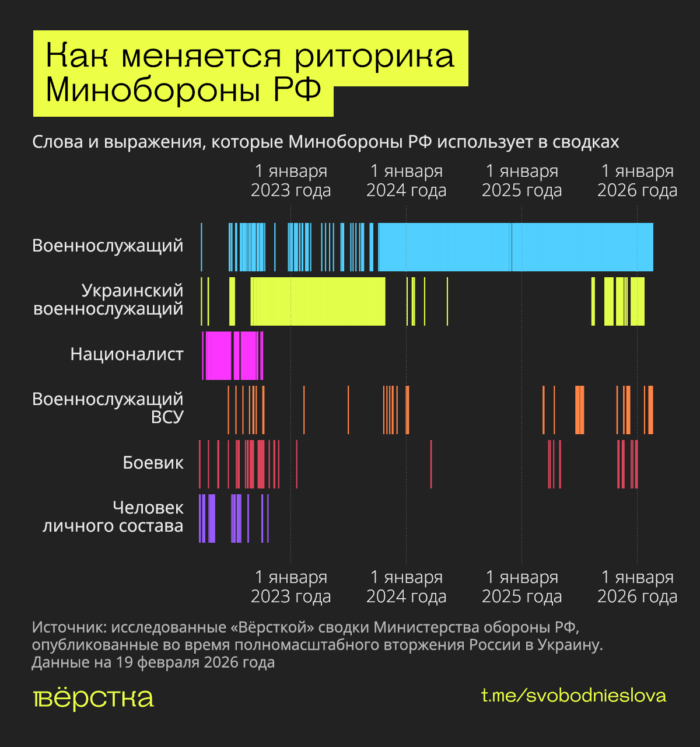 В&nbsp;сводках Минобороны о&nbsp;войне в&nbsp;Украине в&nbsp;последние годы избегают слова «украинский», говоря лишь об&nbsp;уничтожении абстрактных военнослужащих