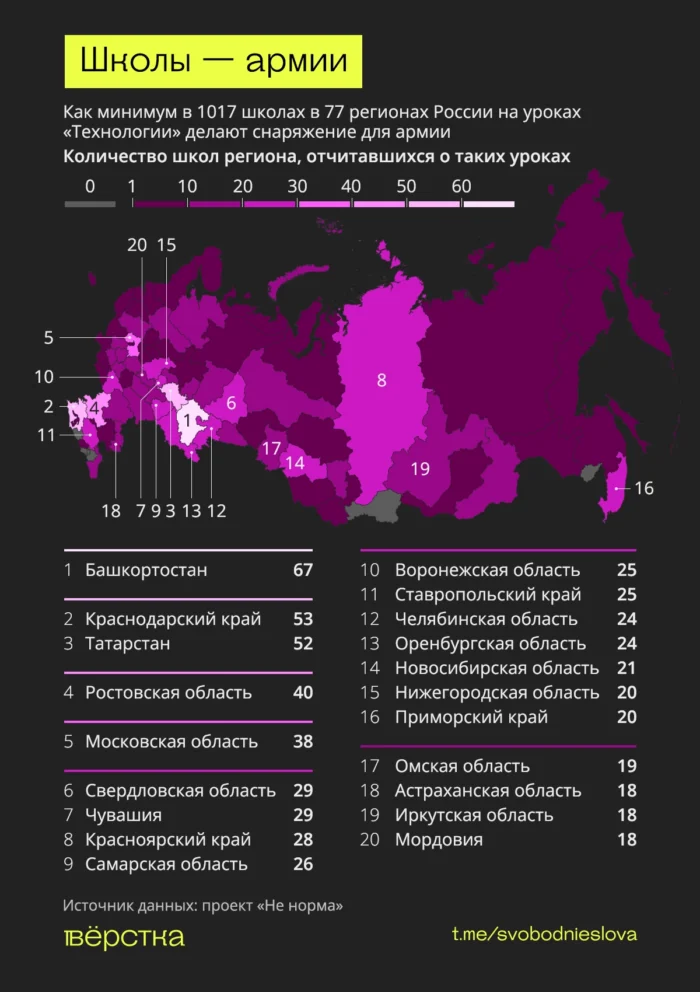 На “Технологии” делают окопные свечи и&nbsp;плетут маскировочные сети: как школьники бесплатно работают на&nbsp;армию