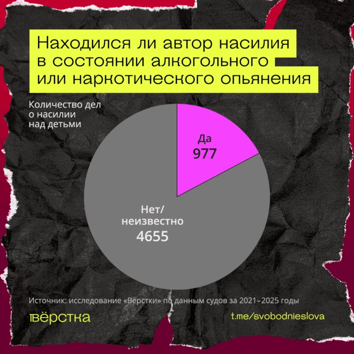 При рассмотрении дел о&nbsp;насилии над детьми судьи не всегда считают отягчающим обстоятельством воздействие алкоголя или наркотиков