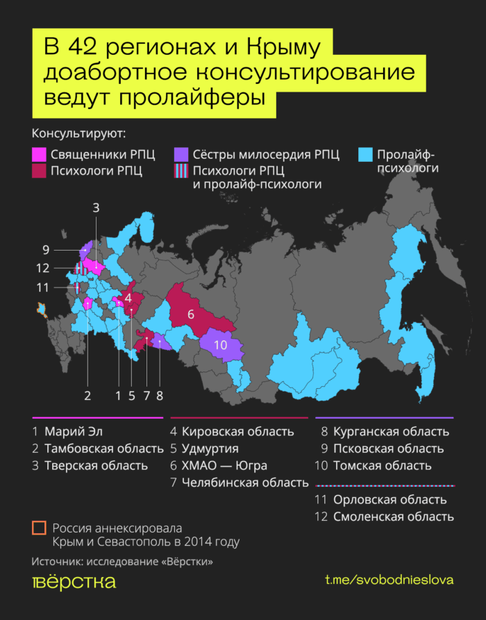 В&nbsp;разных регионах доабортное консультирование ведут священники и&nbsp;сёстры милосердия РПЦ, пролайф-психологи
