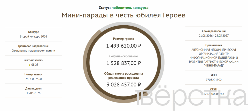 Участников&nbsp; «СВО» будут поздравлять с&nbsp;юбилеями c помощью мини-парадов