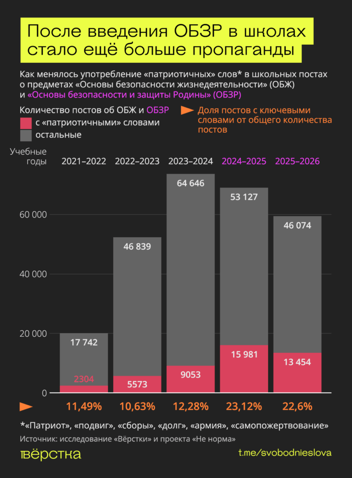 ОБЖ — основы безопасности жизнедеятельности, заменили ОБЗР — основами безопасности и защиты родины