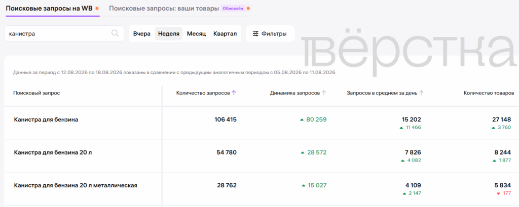 Россияне снова начали массово искать канистры для бензина на&nbsp;фоне дефицита топлива