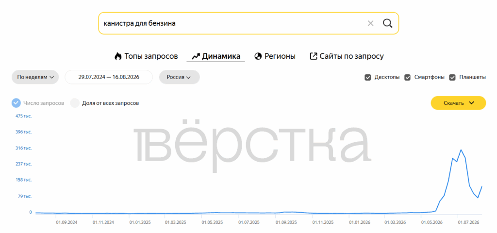 Россияне снова начали массово искать канистры для бензина на&nbsp;фоне дефицита топлива