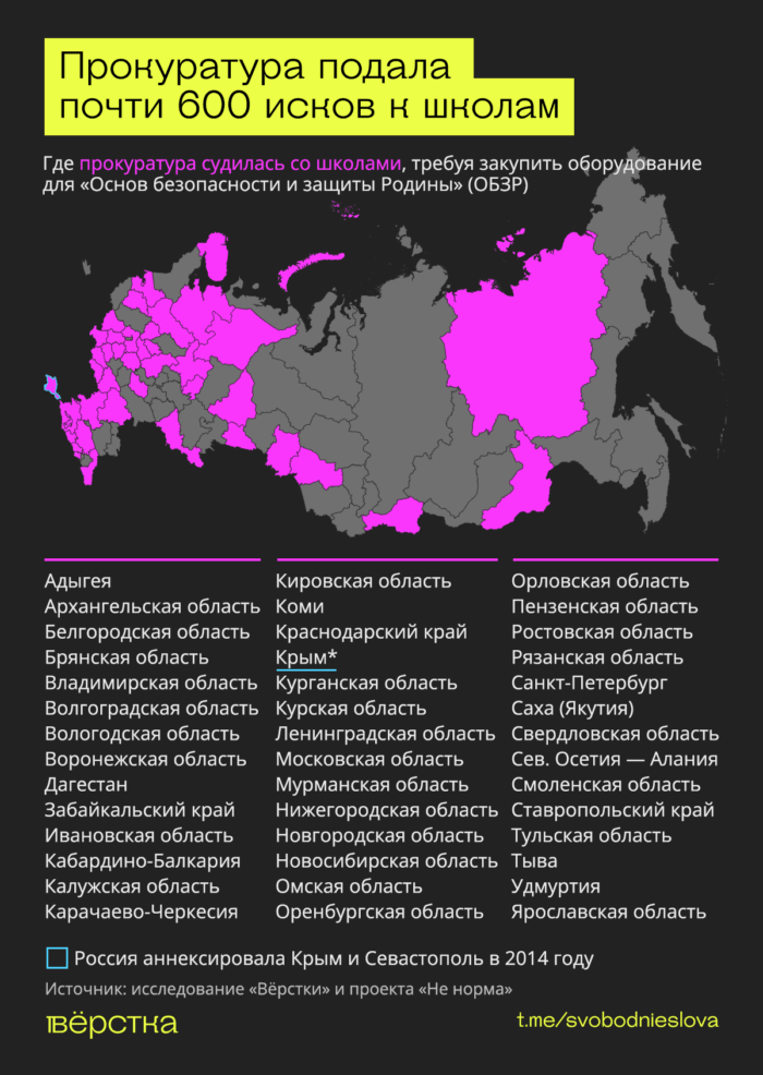 ОБЖ — основы безопасности жизнедеятельности, заменили ОБЗР — основами безопасности и защиты родины