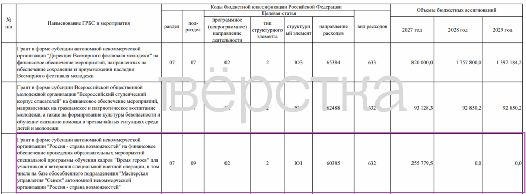 Правительство не стало закладывать деньги на&nbsp;программу для участников войны «Время героев» после 2027 года
